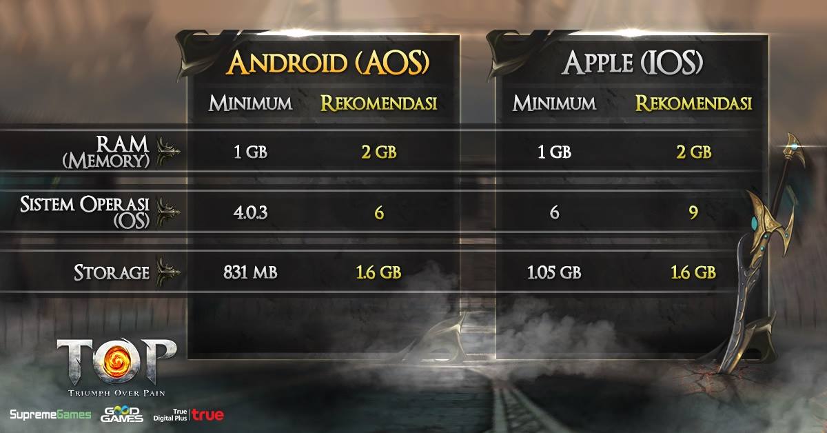 TOP – Triumph Over Pain Penuhi Hasrat RPG Gamers di Mobile