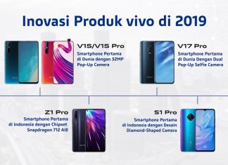 Rangkaian Inovasi Produk Vivo di Tahun 2019