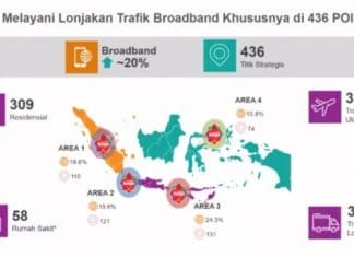 Telkomsel Pastikan Jaringan Tetap Stabil untuk Kenyamanan Akses Broadband bagi Pelanggan Dalam Beribadah dan Bersilaturahmi di Rumah