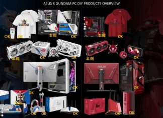 WOW, ASUS Dikabarkan Rilis Motherboard Dan Kartu Grafis Bertemakan Gundam