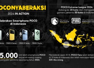 POCO Berikan Gebrakan Inovasi dan Dukungan Komunitas