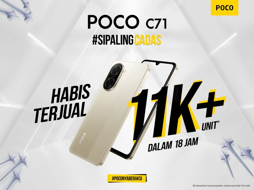POCO C71 Terjual 11.000 Unit